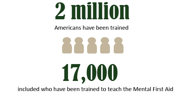 MHFA numbers 2